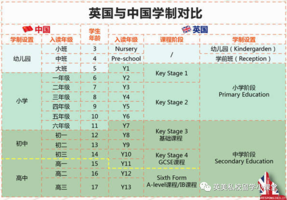 英国纽卡斯尔学_英国学校申请_英国学