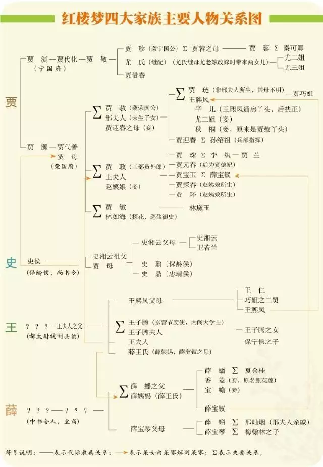 红楼梦人物关系图简单简图_红楼梦人物关系图_人物关系红楼梦