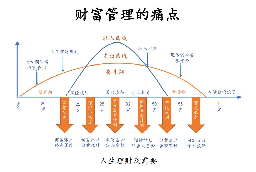 社会养老_养老社会效益和经济效益_养老社会保险的基本原则包括