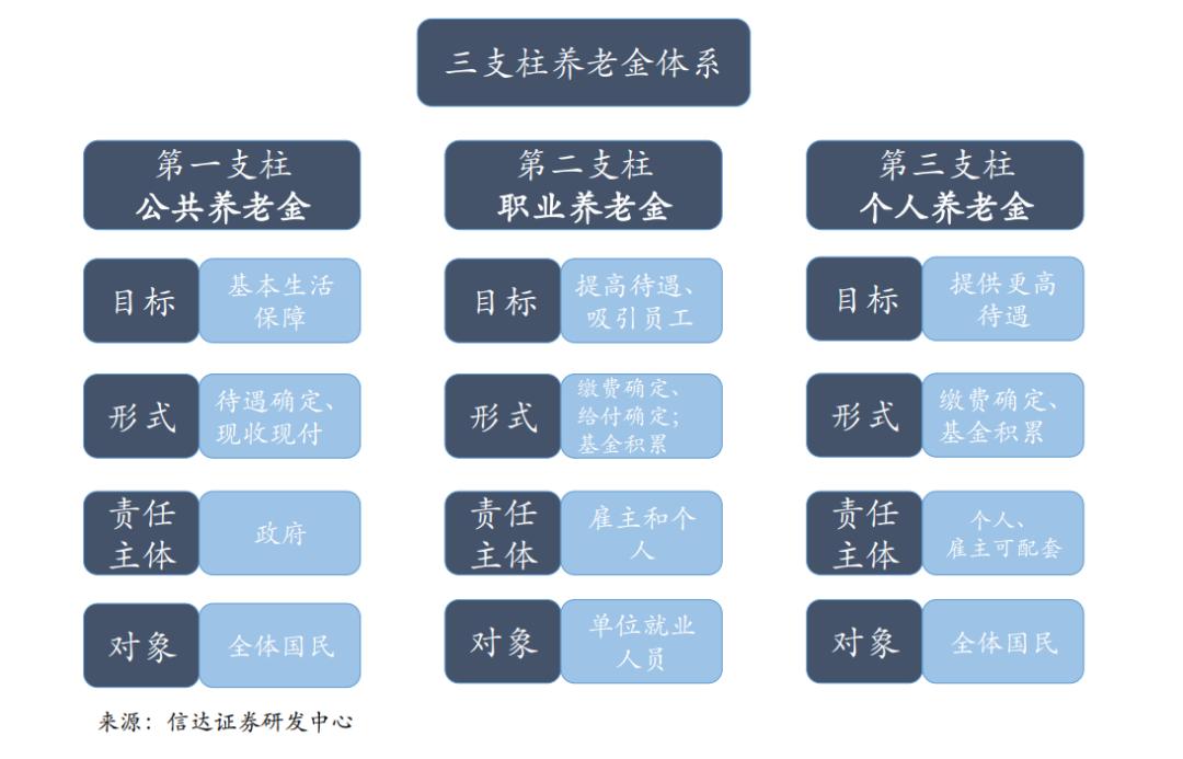 养老社会效益和经济效益_养老社会保险的基本原则包括_社会养老