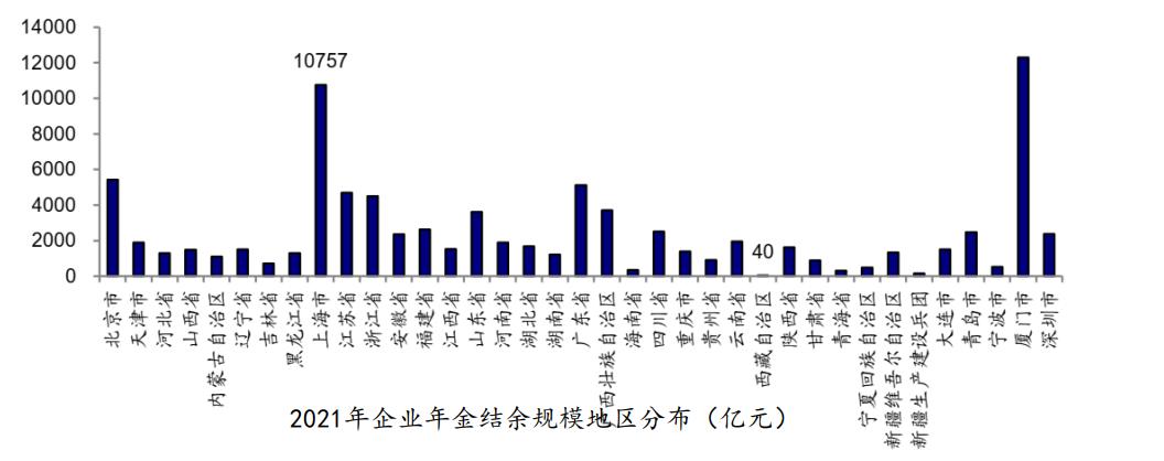 养老社会保险的基本原则包括_社会养老_养老社会效益和经济效益