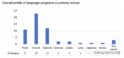 英国topup很难学_英国学_英国纽卡斯尔学