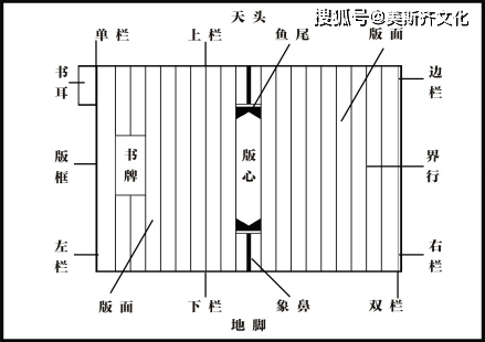 古籍书目大全_古籍_古籍网