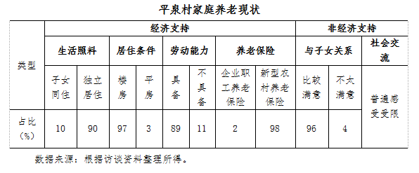 农村社会养老保险交多少年_农村社会养老保险查询_农村社会