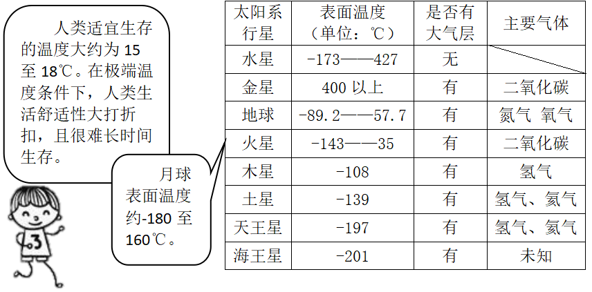 探索人类的奥秘_探索人类的起源_探索人类