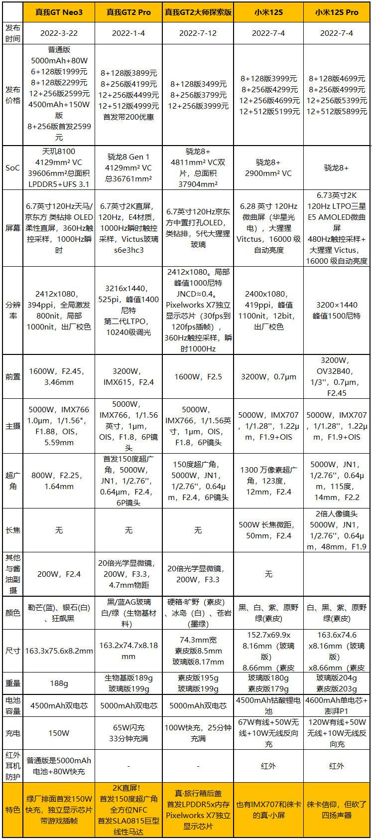 真我gt2大师探索版_真我gt2大师探索版_真我gt2大师探索版