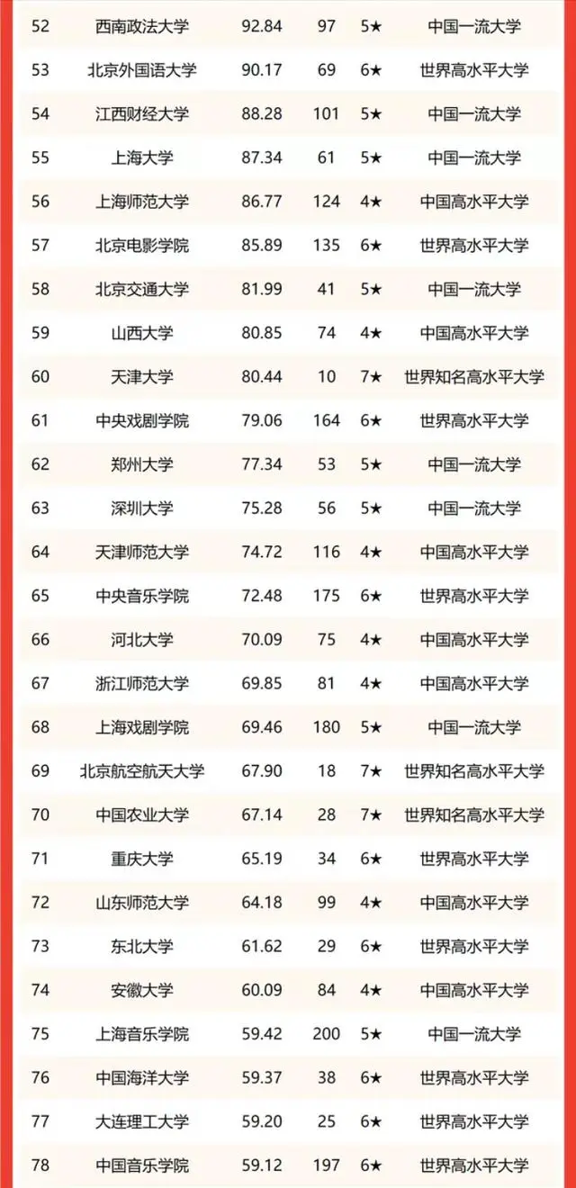 文史类大学排行_最好的文史类大学_文史类大学排名