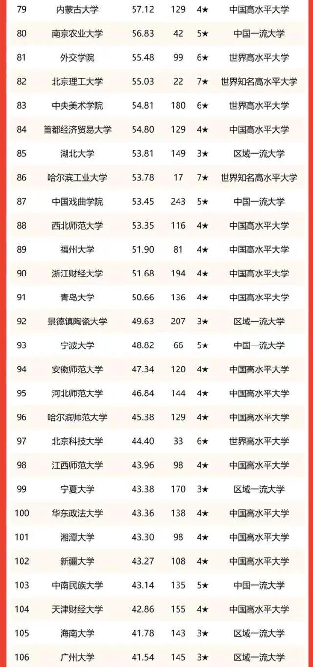 最好的文史类大学_文史类大学排行_文史类大学排名