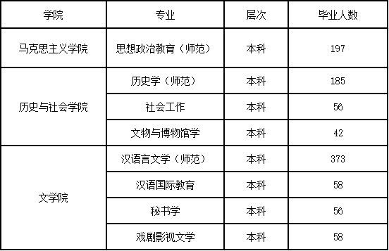 文史哲类专业指的是什么_文史哲怎么样_文史哲招聘