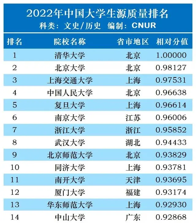 2021文史类大学_最好的文史类大学_文史类大学排名