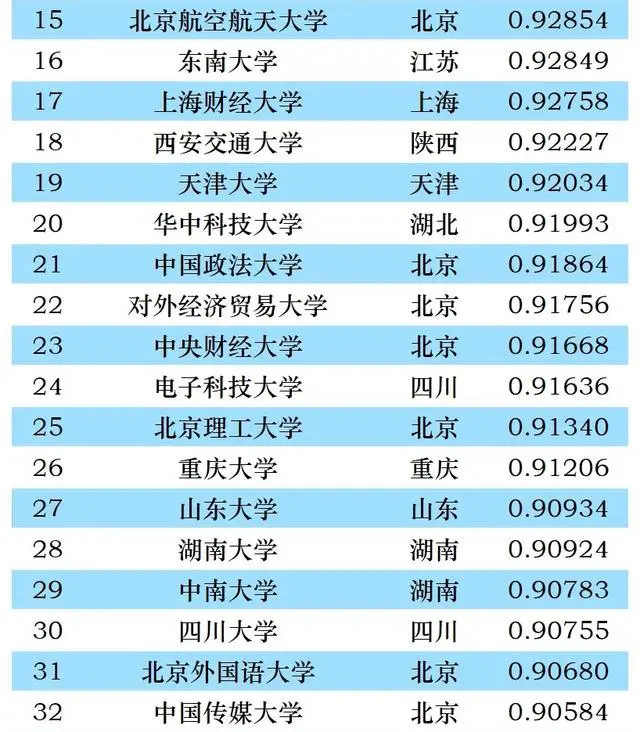 文史类大学排名_最好的文史类大学_2021文史类大学