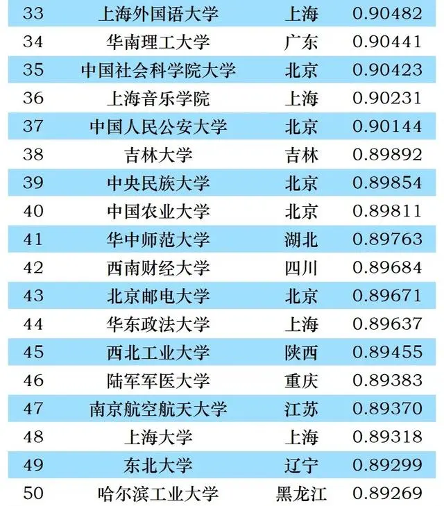 2021文史类大学_最好的文史类大学_文史类大学排名