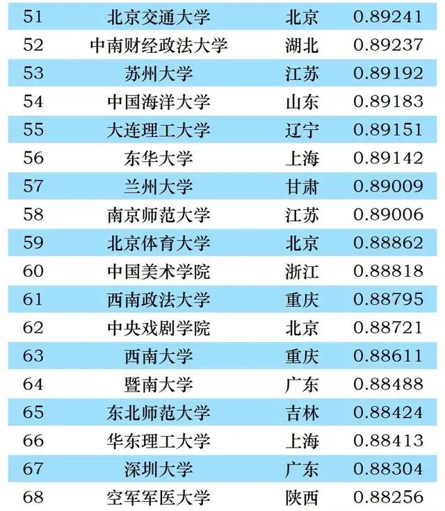 文史类大学排名_2021文史类大学_最好的文史类大学