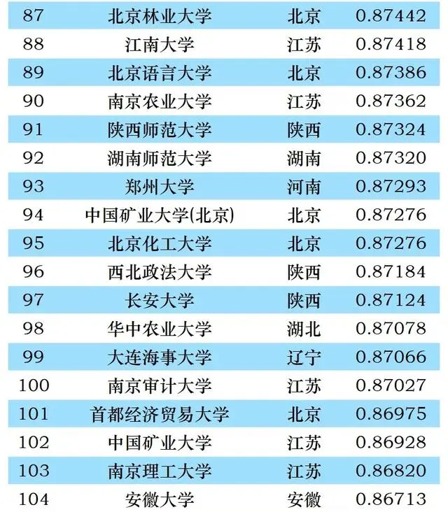 最好的文史类大学_文史类大学排名_2021文史类大学