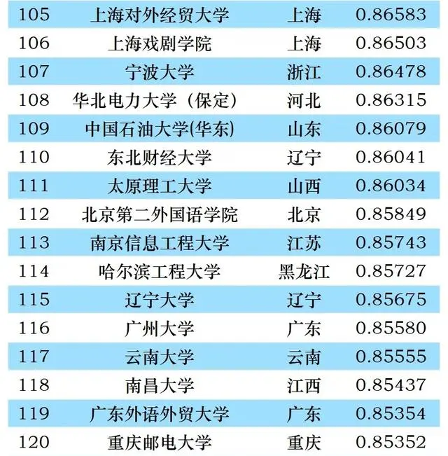 最好的文史类大学_文史类大学排名_2021文史类大学