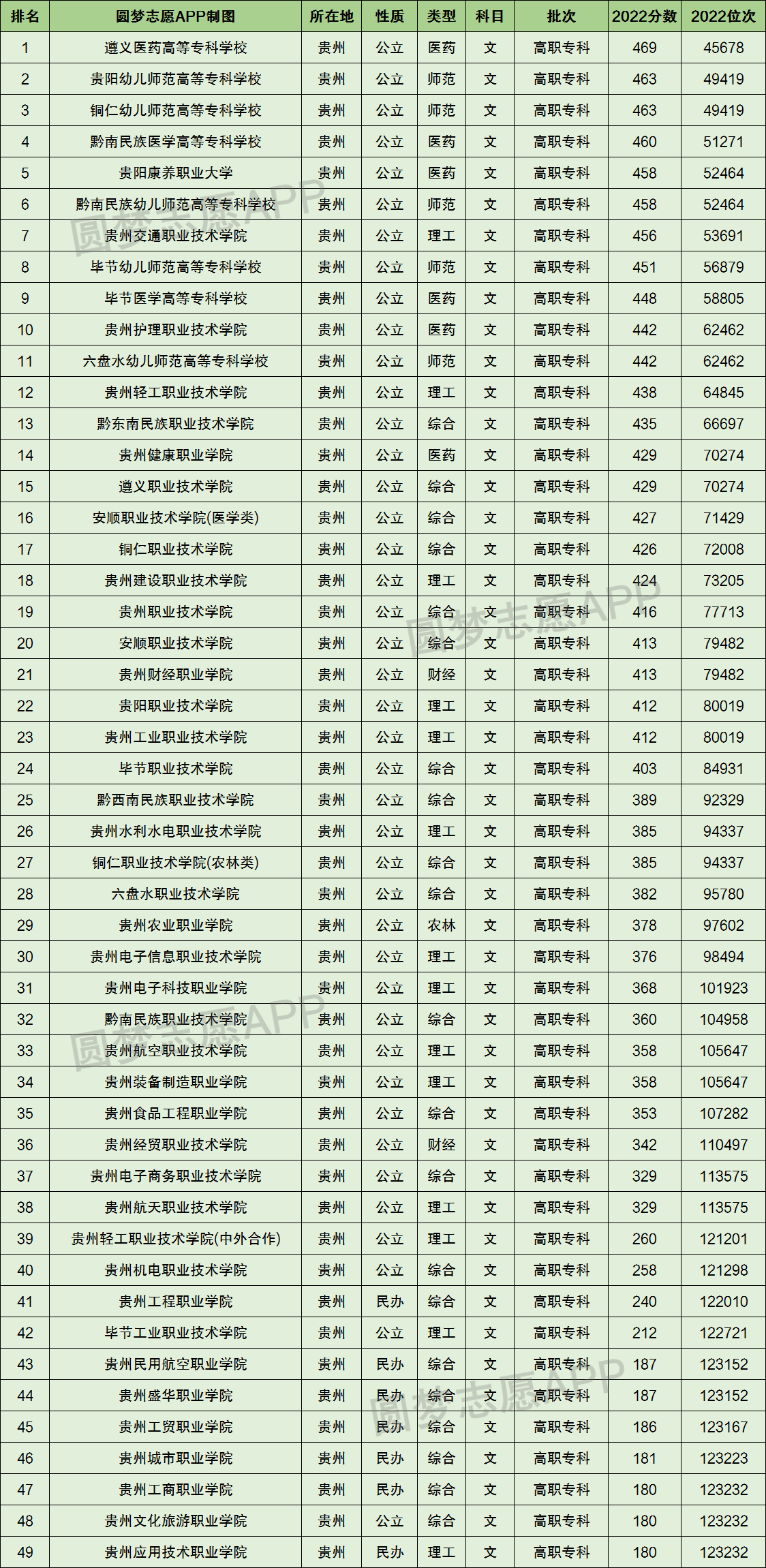 文史类分数_文史分数线是什么意思_文史分数线