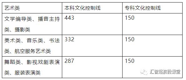 分数线的历史_文史分数线_文史分数线是什么意思