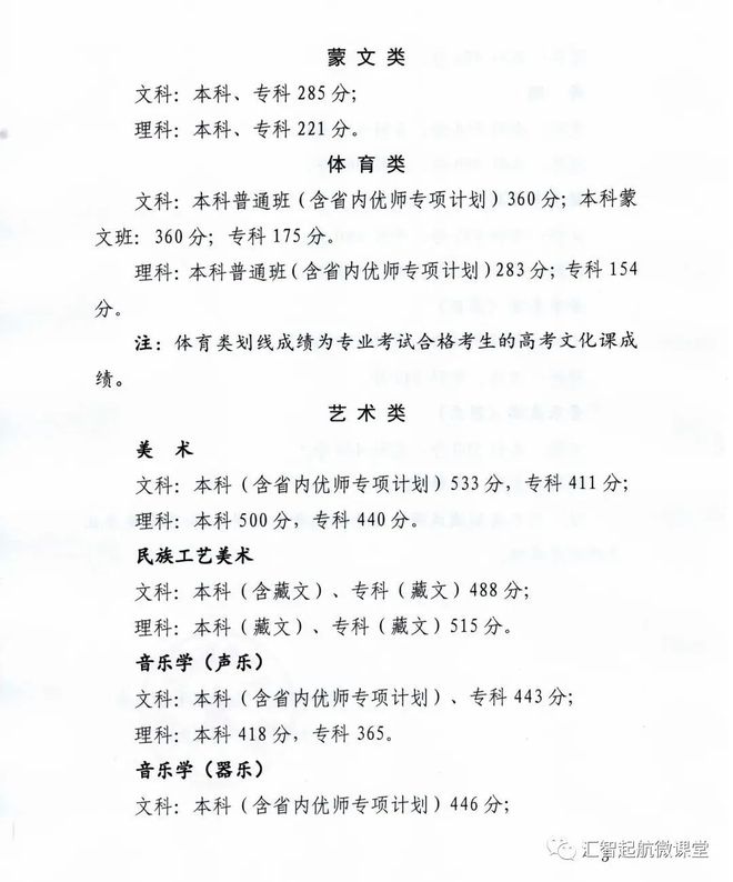 分数线的历史_文史分数线_文史分数线是什么意思