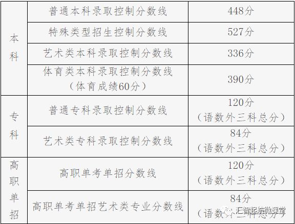 文史分数线_文史分数线是什么意思_分数线的历史