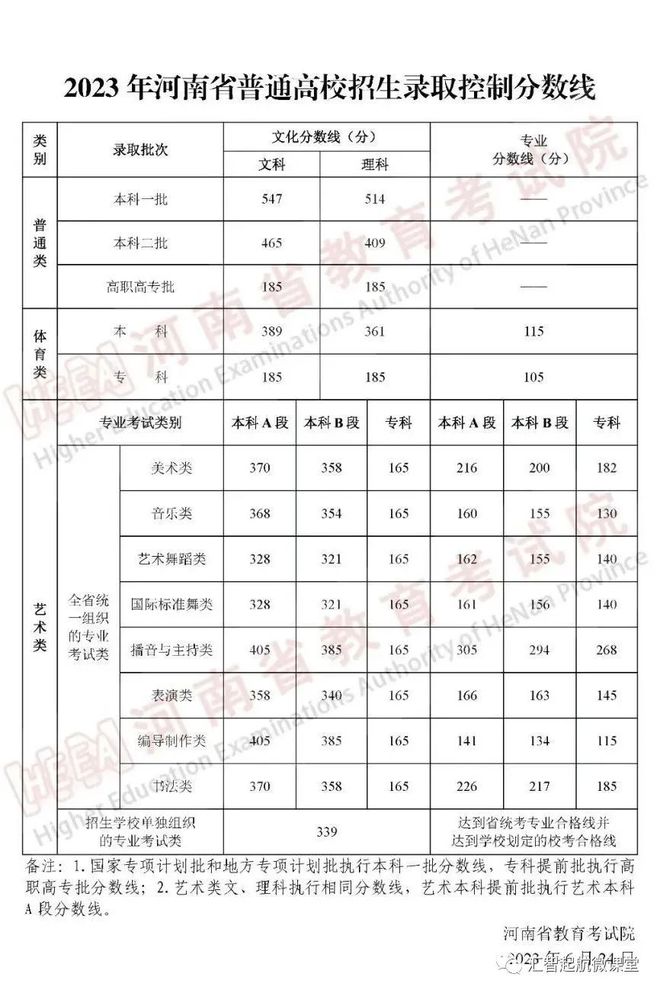 分数线的历史_文史分数线是什么意思_文史分数线