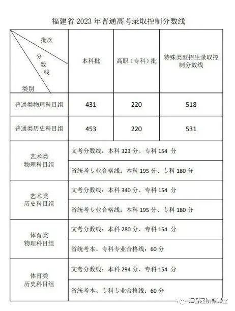 文史分数线_文史分数线是什么意思_分数线的历史