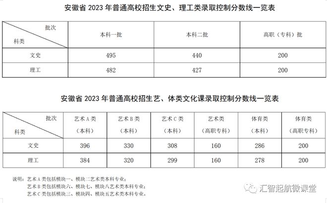 分数线的历史_文史分数线是什么意思_文史分数线