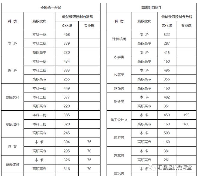 文史分数线是什么意思_分数线的历史_文史分数线