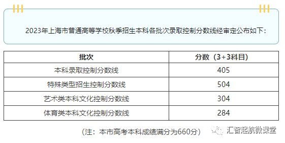 文史分数线是什么意思_文史分数线_分数线的历史