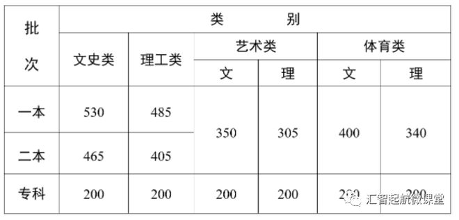 文史分数线是什么意思_文史分数线_分数线的历史