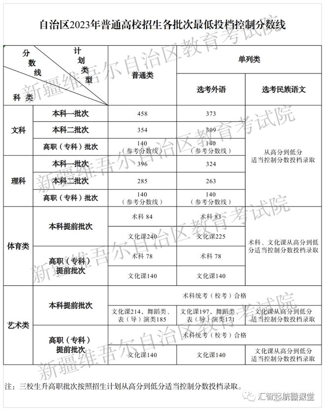 文史分数线是什么意思_文史分数线_分数线的历史