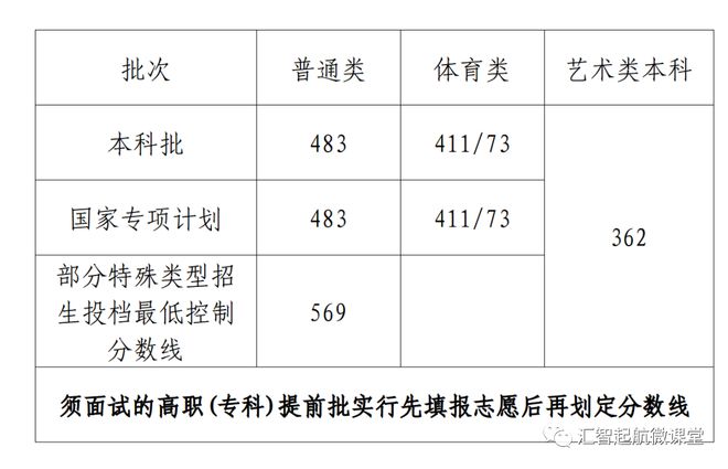 分数线的历史_文史分数线是什么意思_文史分数线