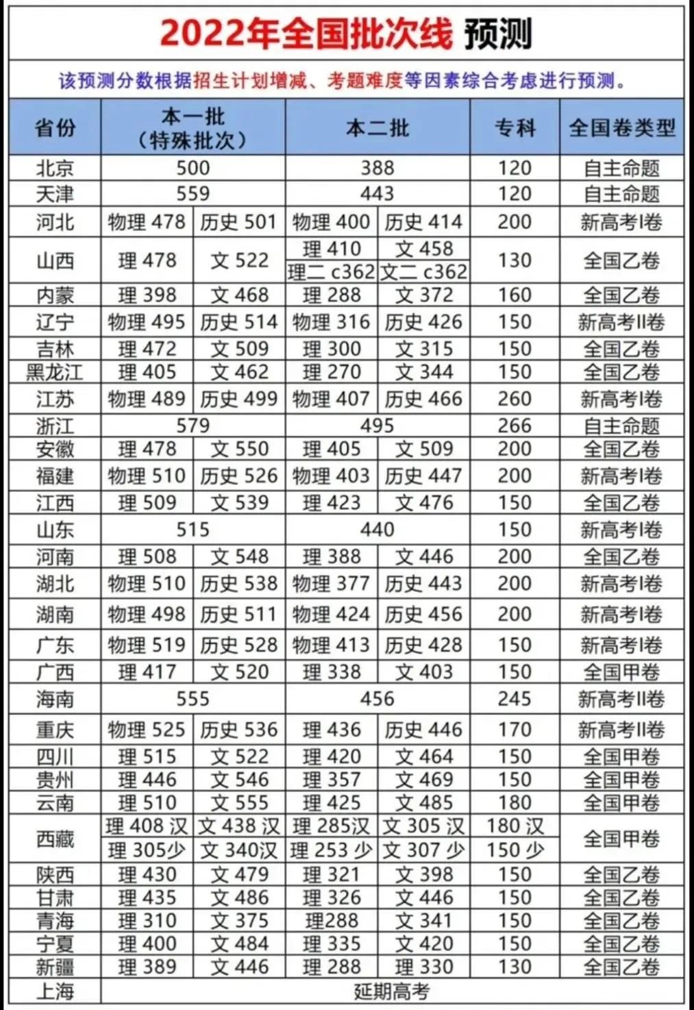 文史分数线_分数线的历史_分数线历史类是什么意思