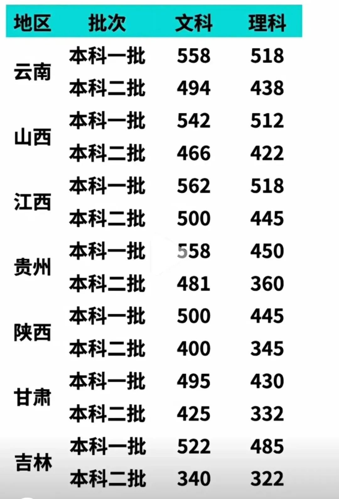 分数线的历史_分数线历史类是什么意思_文史分数线