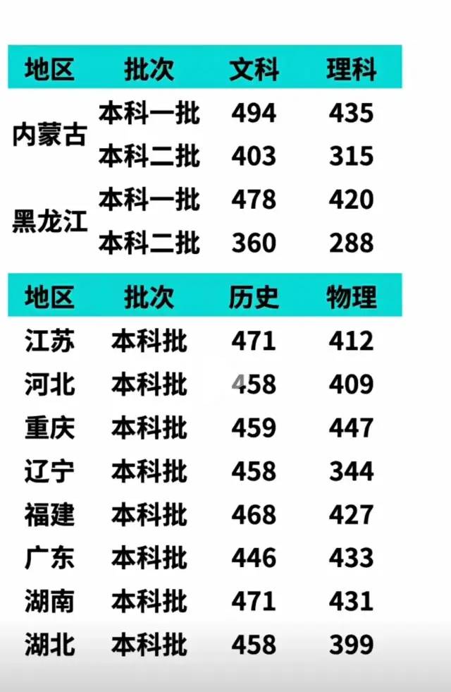 分数线历史类是什么意思_分数线的历史_文史分数线