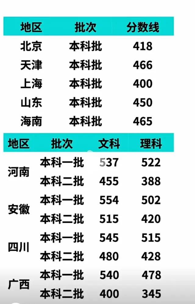 分数线的历史_文史分数线_分数线历史类是什么意思