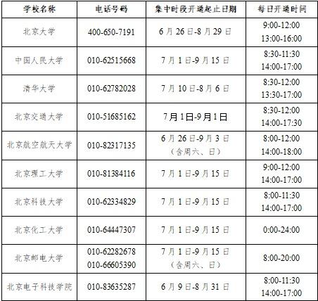 全国学生资助管理中心电话号码_全国学生资助管理中心_全国学生资助管理中心网站和