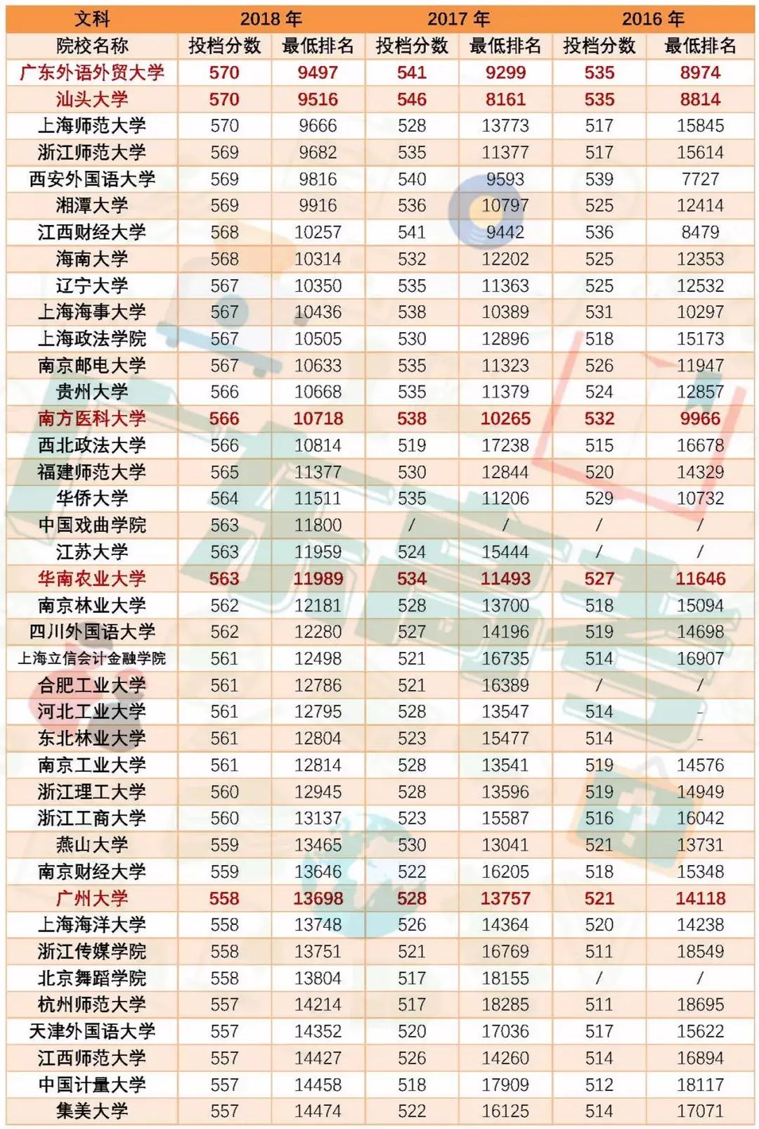 文史类专业_文史类专业是指什么_成人专升本文史类专业