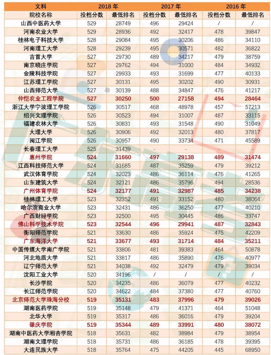 成人专升本文史类专业_文史类专业是指什么_文史类专业