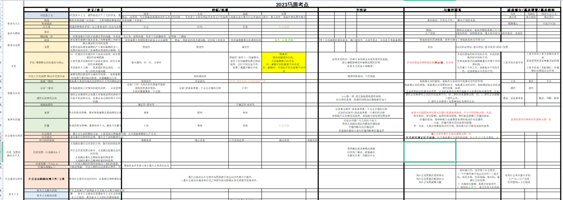 人类社会的基本矛盾是_人类社会发展的一般规律是_人类社会