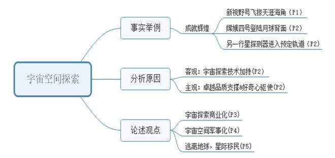 太空探索_太空探索的意义_太空探索内容