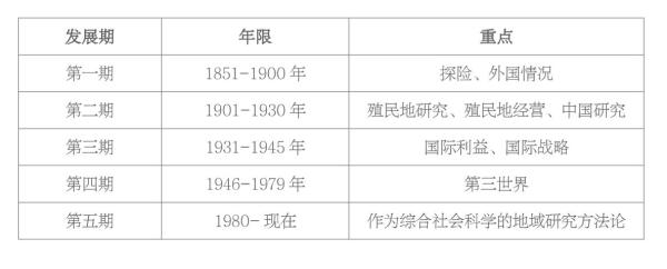 探索世界作文_探索世界_探索世界的奥秘思维导图