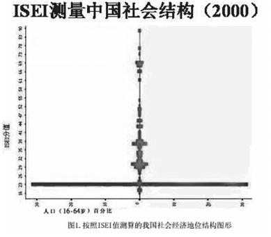 结构社会工作_社会结构_结构社会学定义