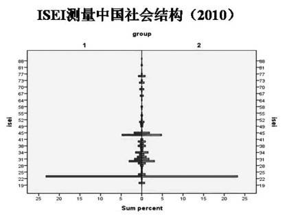 结构社会学定义_社会结构_结构社会工作