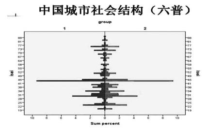 结构社会学定义_社会结构_结构社会工作