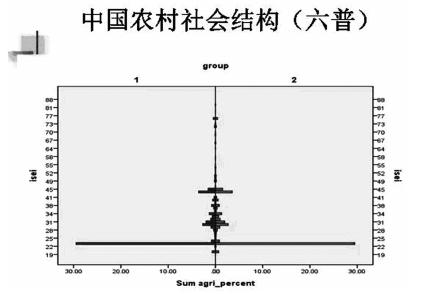 结构社会学定义_结构社会工作_社会结构