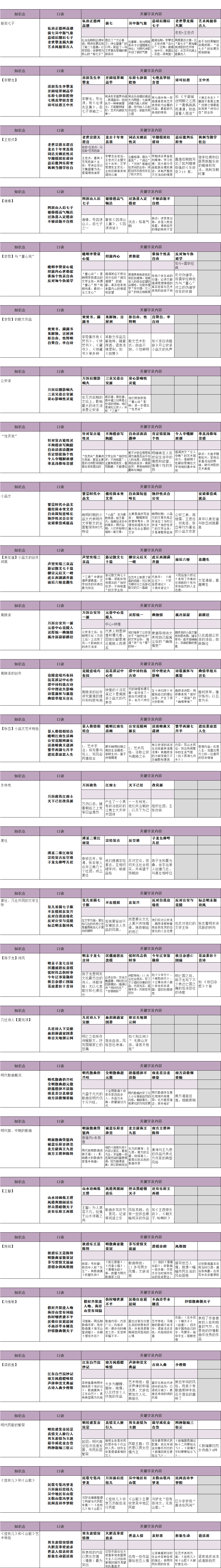 文史中国丛书_中国文化史笔记_中国笔记文史