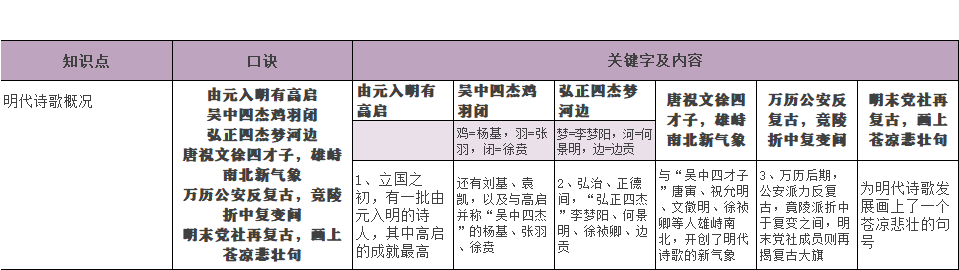 文史中国丛书_中国笔记文史_中国文化史笔记