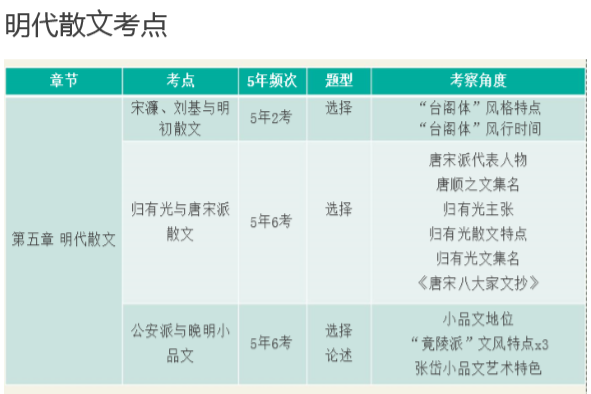 中国笔记文史_文史中国丛书_中国文化史笔记