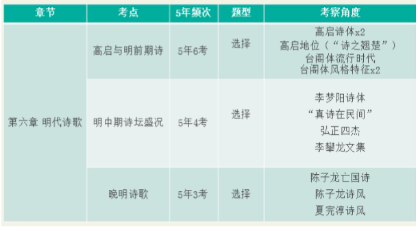 中国文化史笔记_中国笔记文史_文史中国丛书