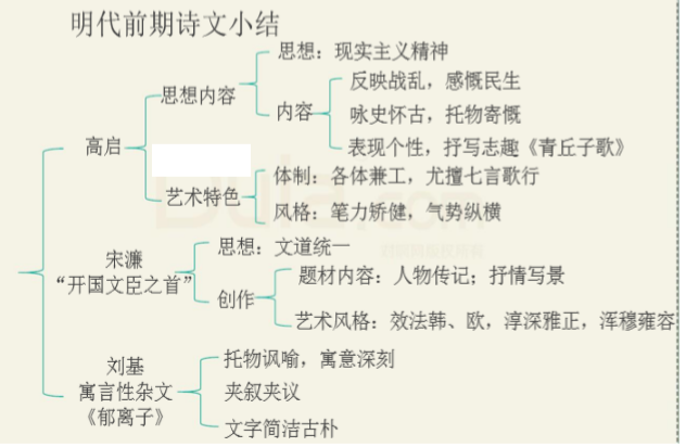 中国文化史笔记_文史中国丛书_中国笔记文史